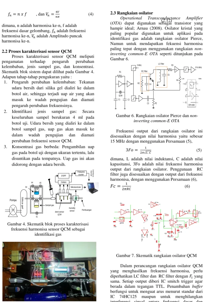 Gambar 4. Skematik blok proses karakterisasi  frekuensi harmonisa sensor QCM sebagai 