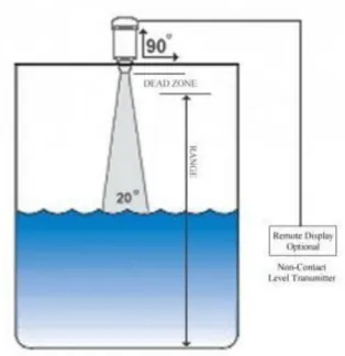 Gambar 1  Sistem Monitoring Tangki