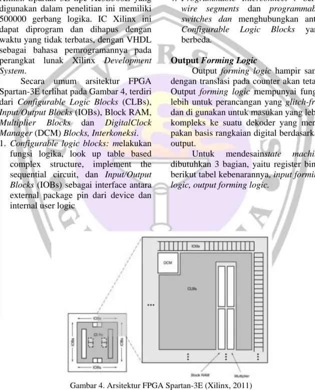 Gambar 4. Arsitektur FPGA Spartan-3E (Xilinx, 2011) 