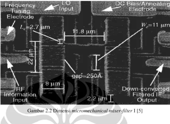 Gambar 2.2 Dimensi micromechanical mixer-filter I [5] 