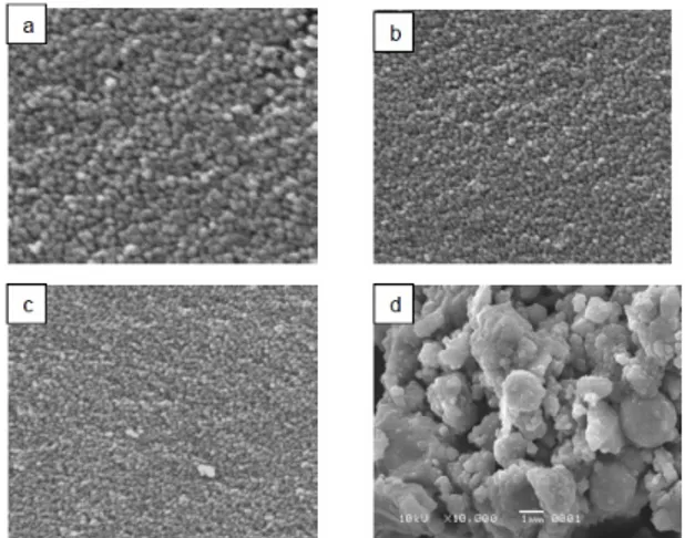Gambar 1. Hasil foto permukaan ZnO/TiO 2 menggunakan Scanning Elektron Microscope Perbesaran 60.000 kali, (a) 5% ZnO/TiO 2 dan (b) 3% ZnO/TiO 2 (c) 5% ZnO/TiO 2 (d) ZnO/TiO 2 metode sol gel