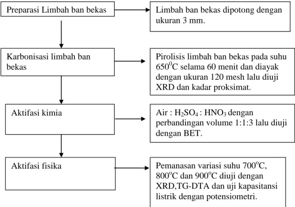 Tabel 2. Ringkasan Target dan Output Penelitian 