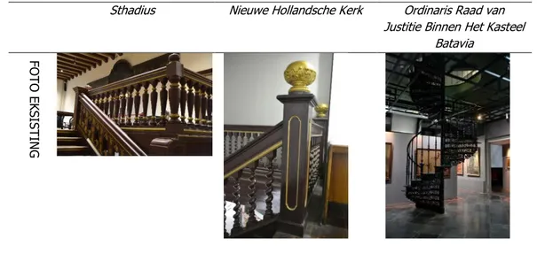 Table  1. Perbandingan desain tangga 3 bangunan kolonial di Taman Fatahillah Jakarta. (Sumber : dokumentasi  dan sketsa pribadi) 