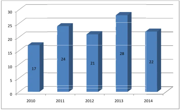 Grafik 3. Kasus