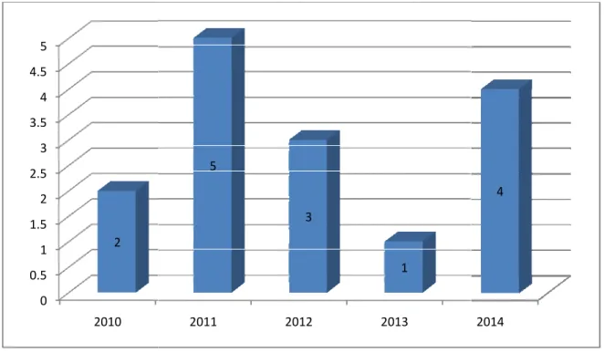 Grafik 4. Ka