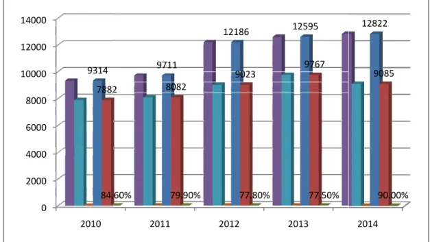 Grafik 8. Jumlah 