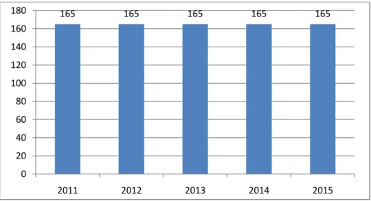 Grafik 9. Jumlah Posyandu Tahun 2010-2014 
