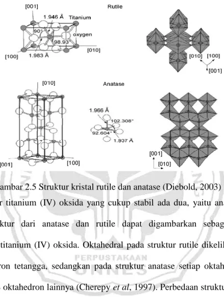Gambar 2.5 Struktur kristal rutile dan anatase (Diebold, 2003) 