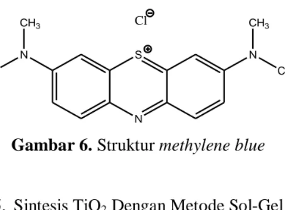 Gambar 6. Struktur methylene blue  