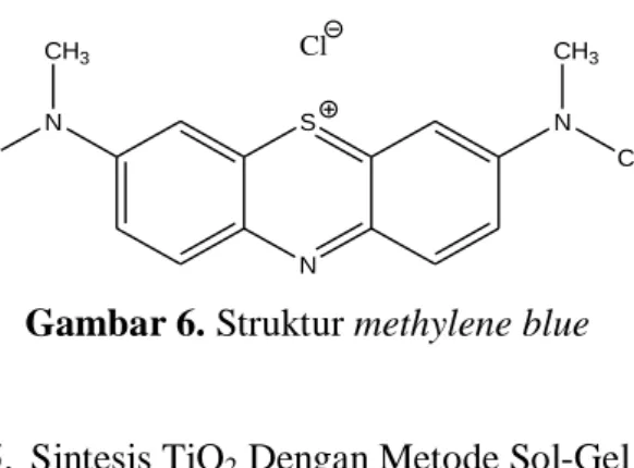 Gambar 6. Struktur methylene blue  