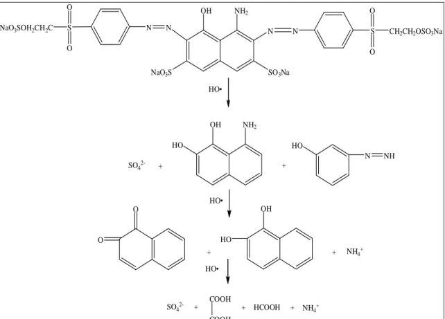 Gambar 3. Mekanisme degradasi Remazol Black B [14] 