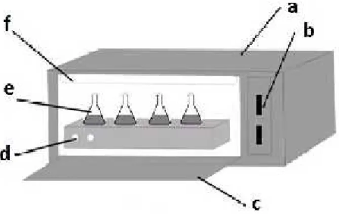Gambar 1. Reaktor fotokatalis.