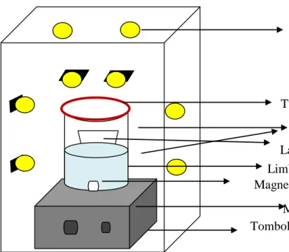 Gambar 1. Reaktor fotoreduksi limbah cair organik Lapis tipis TiO2 -logam Limbah organik 