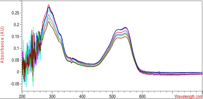 Gambar 4.  Grafik pengaruh ZnO terhadap larutan cibacron-red yang diiradiasi dengan lampu UV 