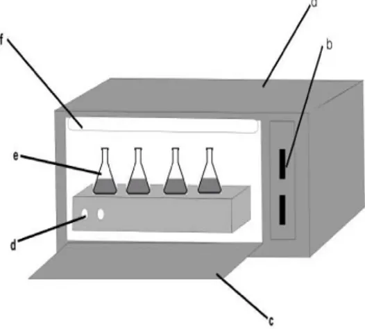 Gambar 2  Reaktor fotoreduksi yang dilengkapi lampu UV  Prosedur Kerja 