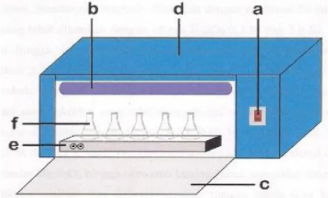 Gambar 1. Reaktor untuk fotoreduksi 