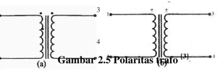 Gambar 2.5 Polaritas trafo  [3] 