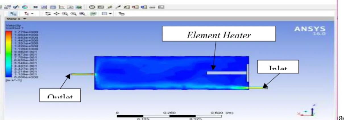 Gambar 1. Streamline Simulasi velocity pada heater tank 