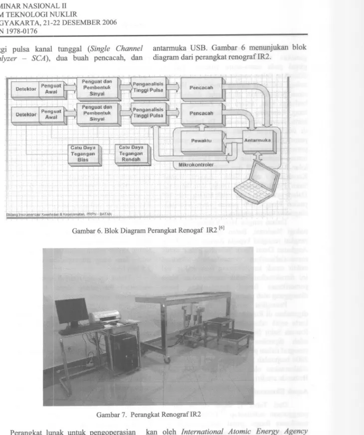 Gambar 6. Blok Diagram Perangkat Renogaf IR2 [6]