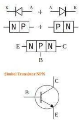 Gambar 2.13 Simbol Transistor NPN 