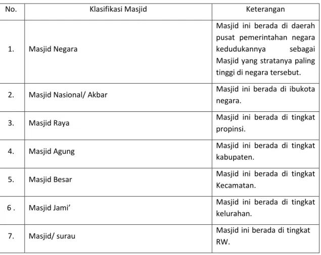 Tabel 1. Pengukuran intensitas cahaya pada masjid jami’e darrusalam 