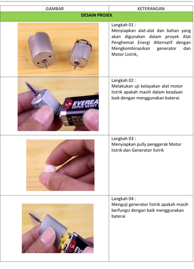 GAMBAR  KETERANGAN 