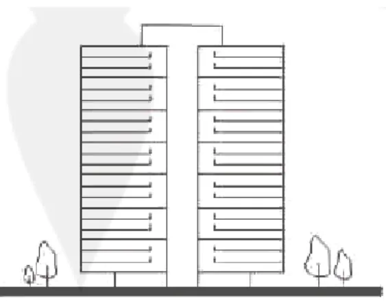 Gambar 3.13 Tipe triplex  Sumber : De Chiara, 1995