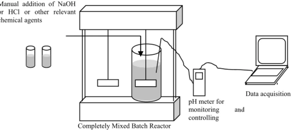 Gambar 4. 2 Skema Batch Reactor untuk Proses Presipitasi maupun Chemical Addition 