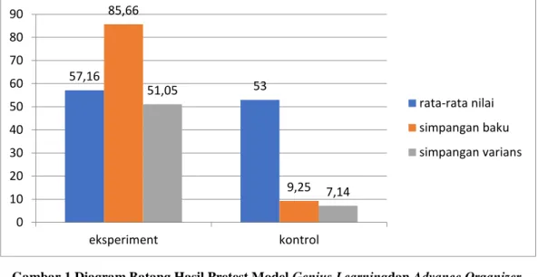 Tabel 2 Data Post-Test Kelas Eksperiment dan Kelas Kontrol 