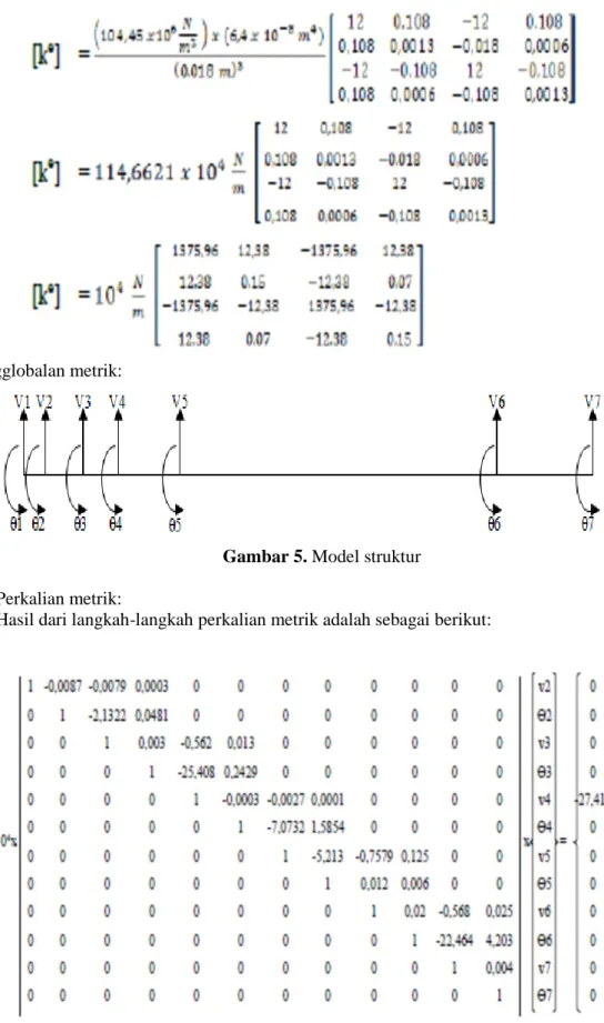 Gambar 5. Model struktur   Perkalian metrik:  