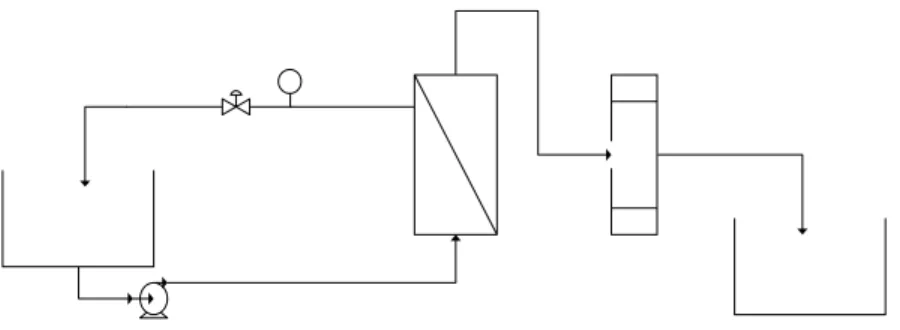Gambar 1. Skema Rangkaian Peralatan RO dan Ion Exchange 