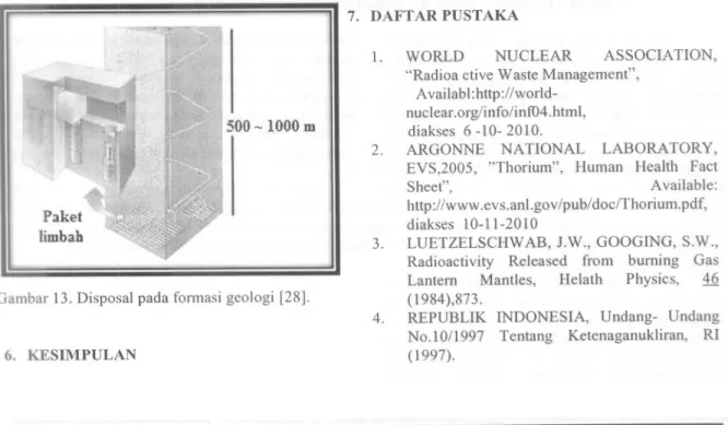 Gambar 13. Disposal pada formasi geologi [28].