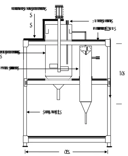 Gambar 3.  Desain teknis model  perletakan  perangkat  preparator  unit pengolahan kimia limbah radioaktif  cair (ukuran alat menyesuaikan kapasitas yang ada)