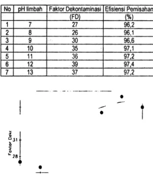 Gambar  3.  Grafik  hI/hI/lIgan  allfc/ra  pI!  lill/bc/ll terlla(lap  filkfor  deko/lfall/i/lasi  ya/lg diperoleh