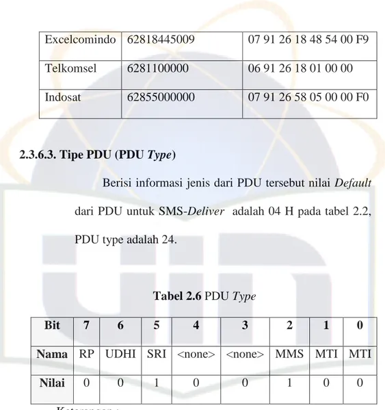 Tabel 2.6 PDU Type 