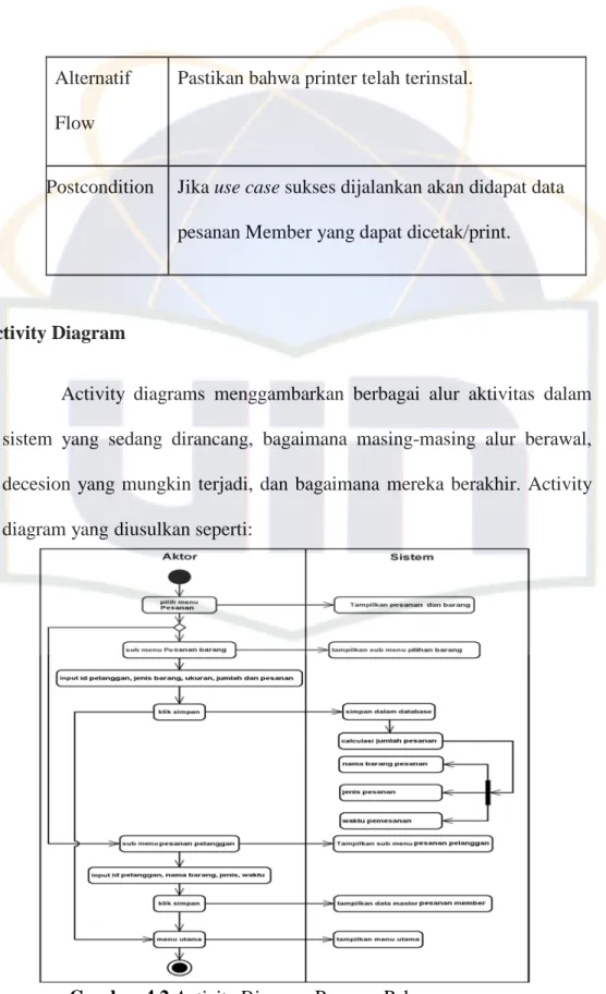 Gambar 4.2 Activity Diagram Pesanan Pelanggan 