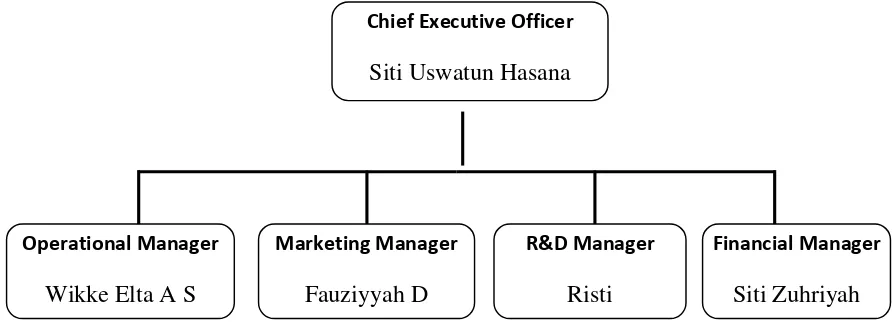 Gambar 3.   Chief Executive Officer 