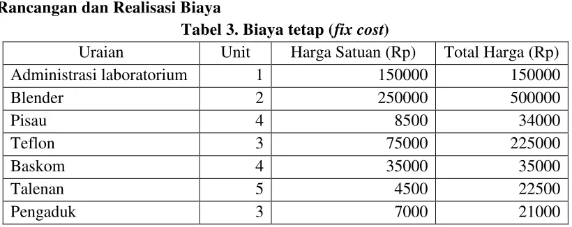 Tabel 3. Biaya tetap (fix cost) 