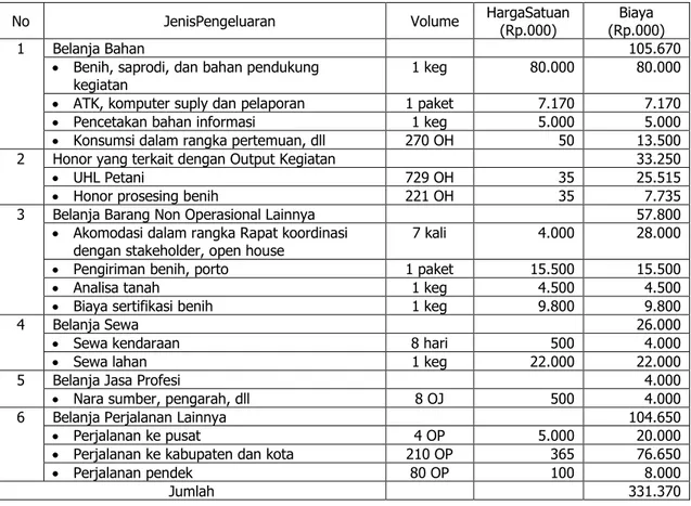 Tabel 5. Pembiayaan kegiatan UPBS/Perbenihan Tahun 2013.  