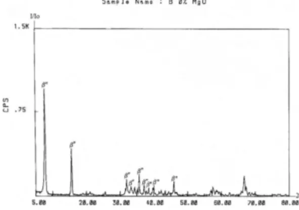 Gambar 4: Analisa pola XRD terhadap fasa α-Al 2 O 3