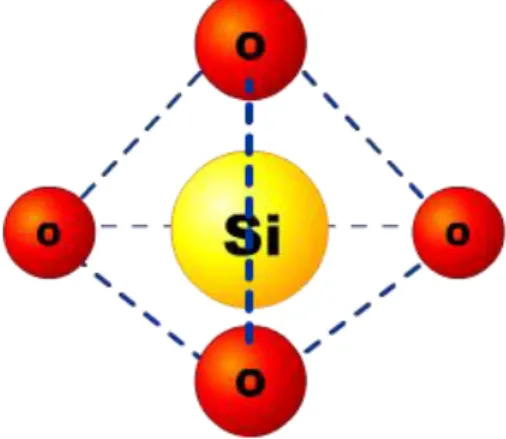 Gambar 2. Struktur tetrahedral unit silika (SiO 4 ) (Azhar, 2008). 
