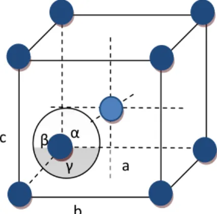 Gambar 1. Struktur kristal orthorhombic (Hammond, 2009). 
