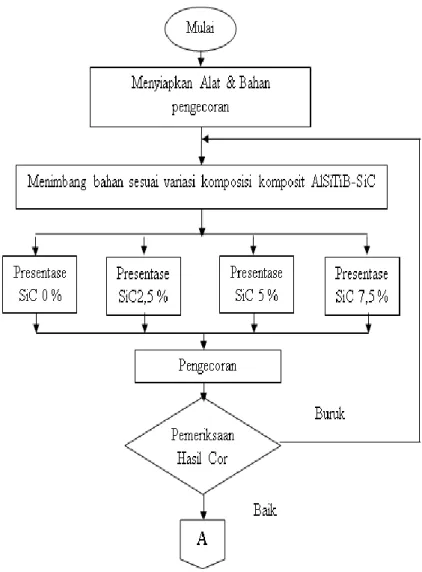 Gambar 1. Diagram alir penelitian 
