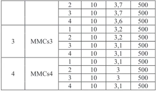 Gambar 4.1 Diagram Beban vs Pertambahan Panjang  Sampel MMCs1 
