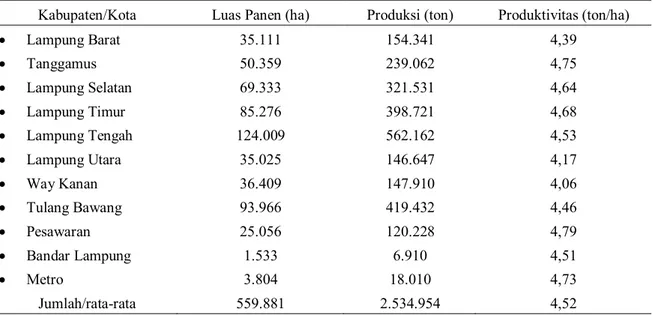 Tabel 1. Luas Panen Tanam Padi Sawah di Provinsi Lampung, Tahun 2010 