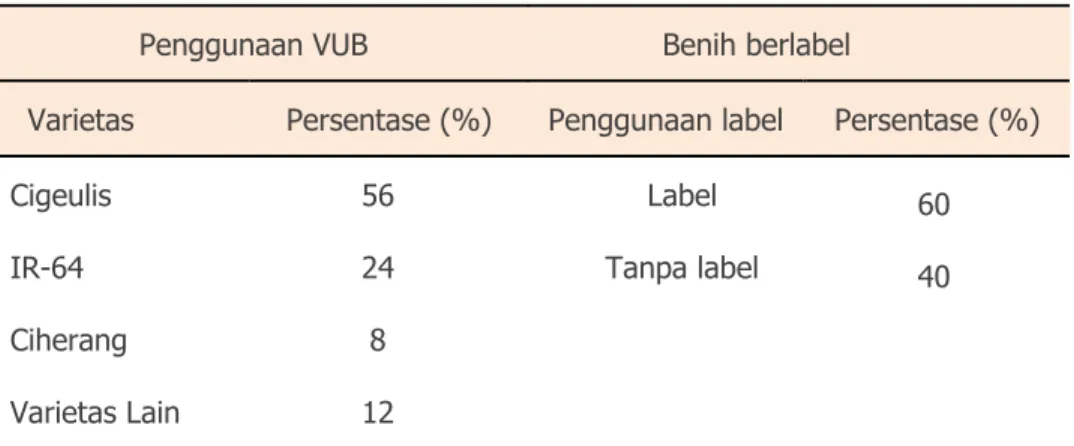 Tabel 1. Penggunaan VUB dan benih berlabel di Kecamatan Curup Selatan. 