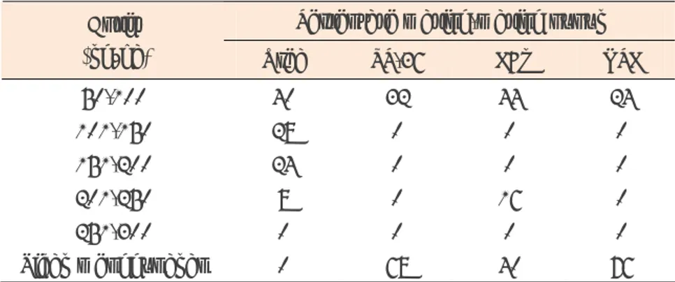 Tabel 4.  Dosis pupuk kimia yang digunakan oleh petani di Kecamatan  Curup Selatan. 