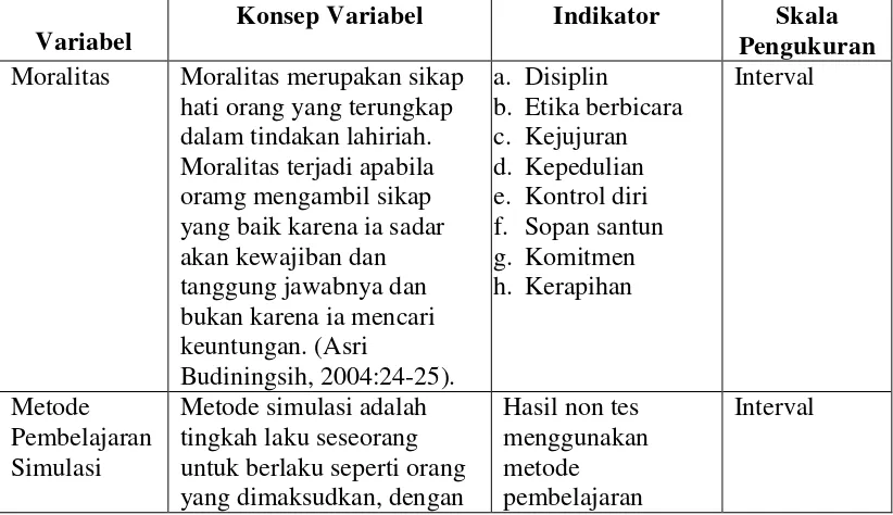 Tabel 5. Definisi Operasional Variabel 