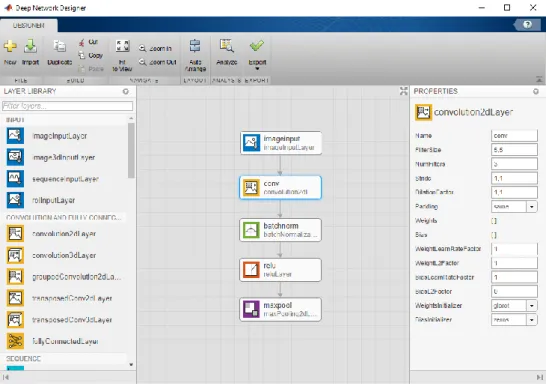 Gambar 2.10 Tampilan deep network designer 