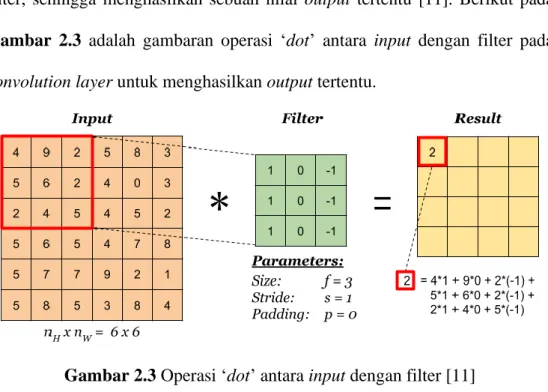 Gambar 2.3 Operasi ‘dot’ antara input dengan filter [11] 